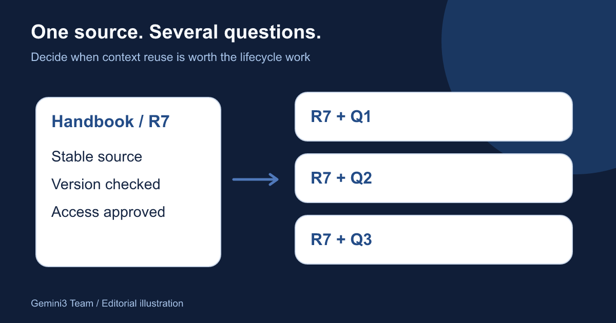 Gemini 3 Context Caching: A Practical Decision Guide