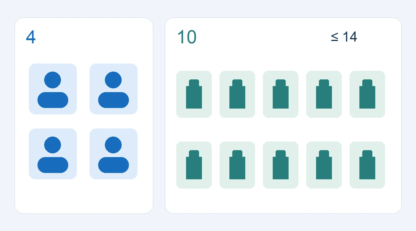 Diagram showing four character references and ten object references, fourteen in total
